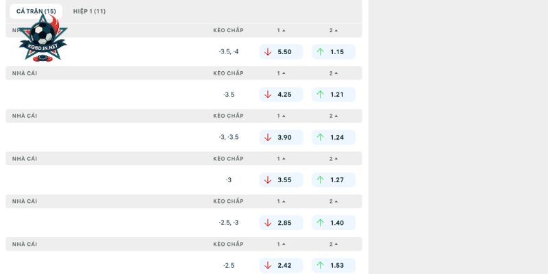 Phân tích, soi kèo FC Salzburg vs Mjaellby trong giải Europa League