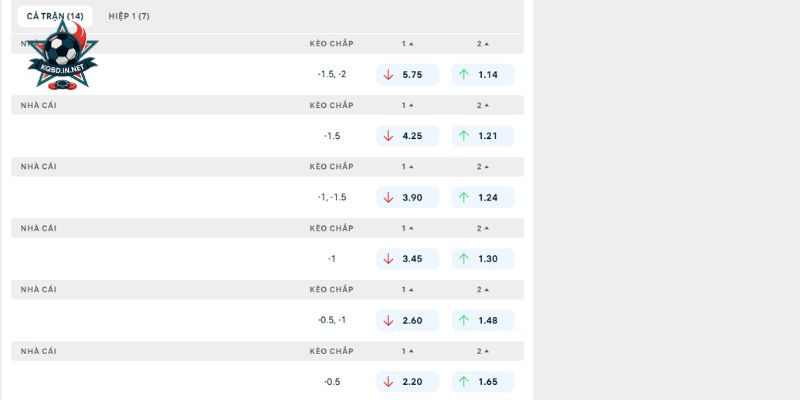 Phân tích tỷ lệ soi kèo Sassuolo vs Torino